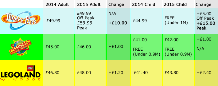 prices